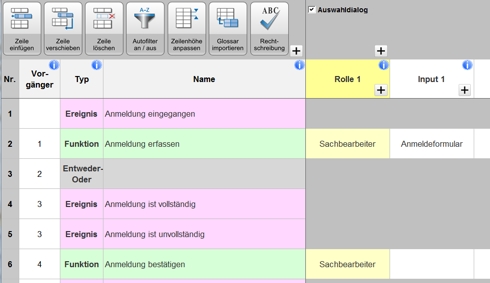 Epks Mit Excel Modellieren Kurze Prozesse