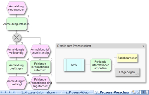 Epks Mit Excel Modellieren Kurze Prozesse