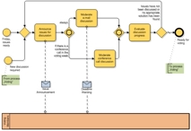 Lesbares BPMN-Diagramm