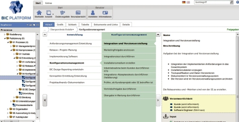 Ablaufansicht im BIC Portal