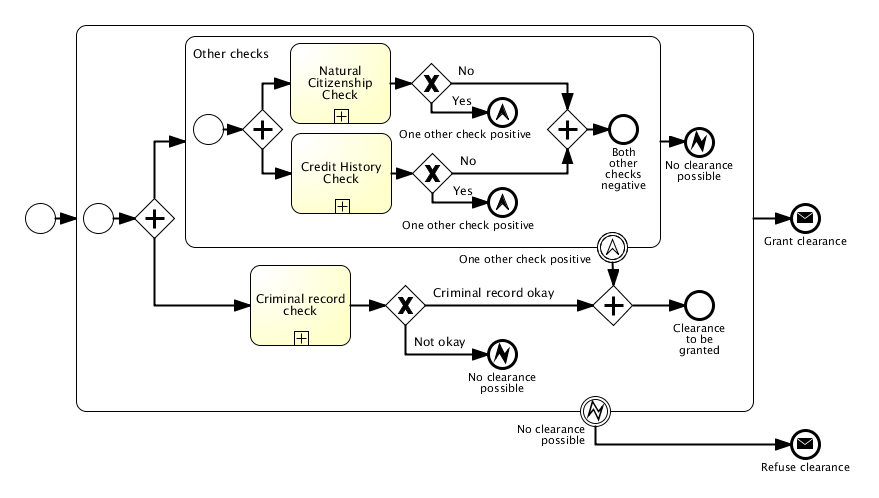 Bpmn tasks