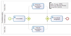 03.01 Paralleler Gateway