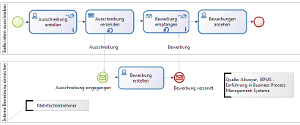 03.09 Mehrfachteilnehmer