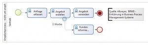 03.12 Nicht abbrechendes Ereignis