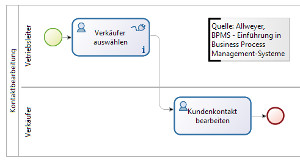 05.03 b Bearbeiterauswahl