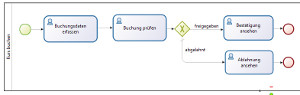 06.01 Kurs buchen