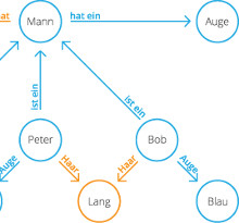 graphdatenbank