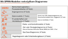 BPMN-Verknuepfbare Diagramme Thumbnail