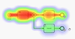 BPMN Heatmap in Camunda