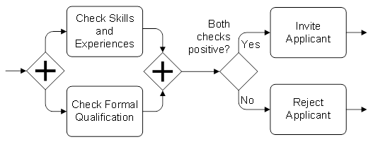 Parallel Checks1