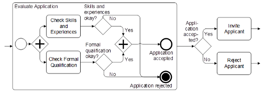 Parallel Checks2