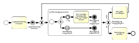 Aus Lager bestellen - Unterprozess_sm