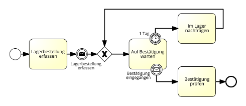 Aus Lager bestellen - abbrechende Ereignisse_sm