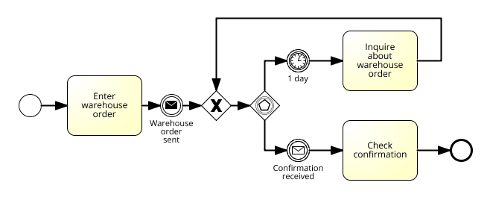 Order from warehouse - event-based gateway_sm