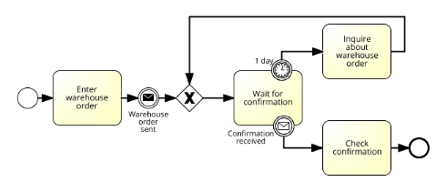 Order from warehouse - interrupting events_sm